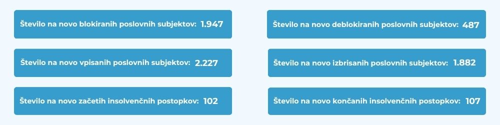 poslovna-statistika-mesec-maj-2025-ebonitete.si