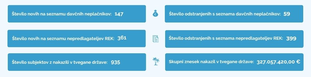 finančna-statistika-junij-2025-ebonitete.si