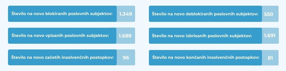 poslovna-statistika-avgust-2025-ebonitete.si