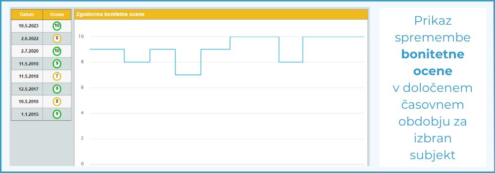 zgodovina-bonitetne-ocene-ebonitetesi