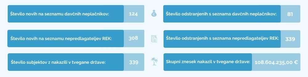 finančna-statistika-december-2025-ebonitete.si