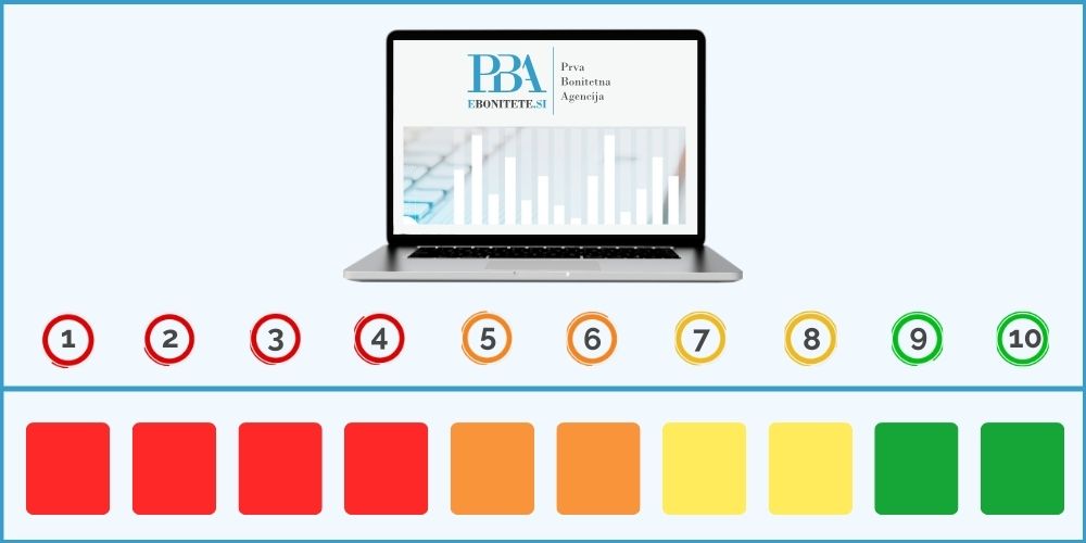 finančni-kazalniki-ebonitete.si