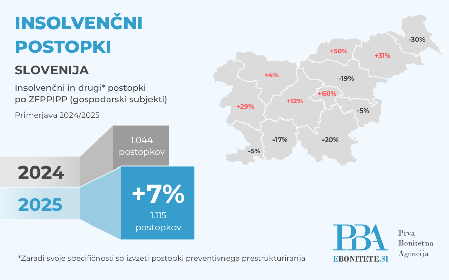 insvolvenčni-postopki-2025-ebonitete.si