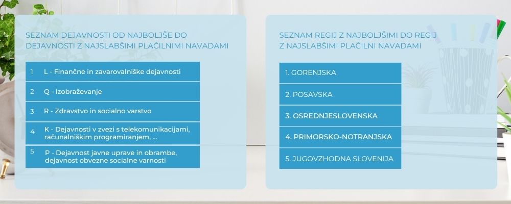 plačilna-disciplina-2026-regije-dejavnosti-ebonitete.si