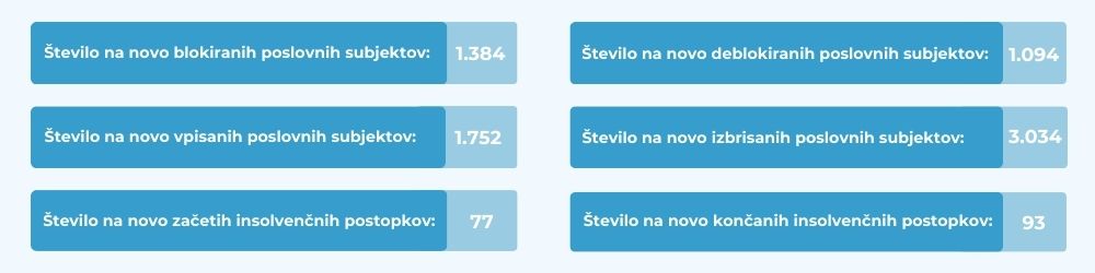 poslovna-statistika-december-2025