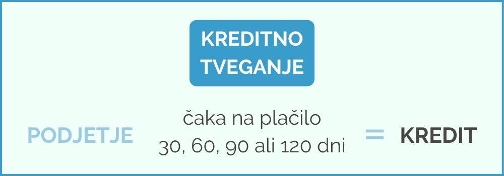 kreditno-tveganje-ebonitete.si