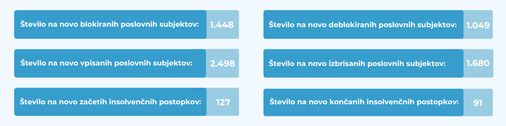 poslovna-statistika-mesec-2026-ebonitete.si
