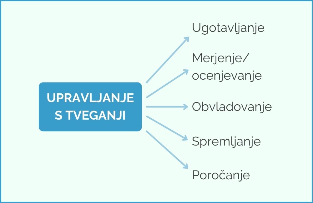 upravljanje-s-tveganji-ebonitete.si-