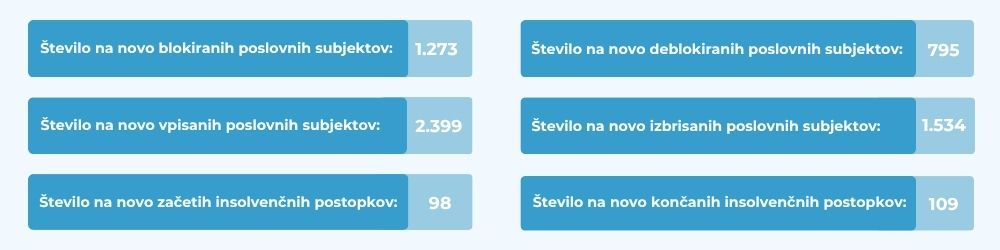 poslovna-statistika-mesec-april-2026-ebonitete.si