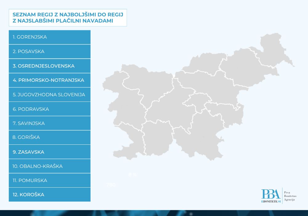 regije-plačilne-navade-ebonitete.si-2026