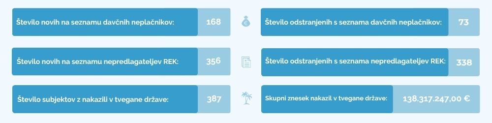 finančna-statistika-mesec-mesec-junij-2026-ebonitete.si