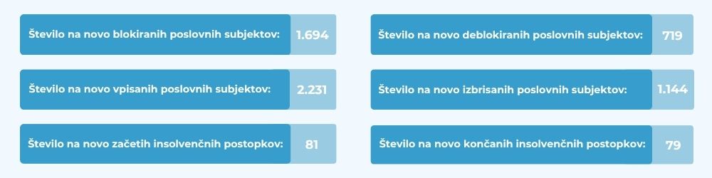poslovna-statistika-mesec-junij-2026-ebonitete.si