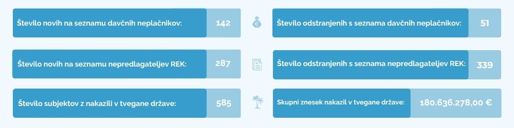 finačna-statistika-julij-2026-ebonitete.si