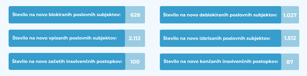poslovna-statistika-mesec-julij-2026-ebonitete.si
