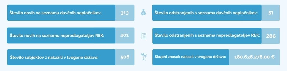finančna-statistika-mesec-avgust-2026-ebonitete.si