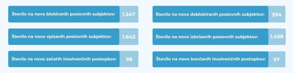 poslovna-statistika-mesec-avgust-2026-ebonitete.si