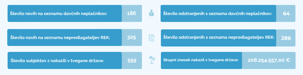 finančna-statistika-september-2026-ebonitete.si