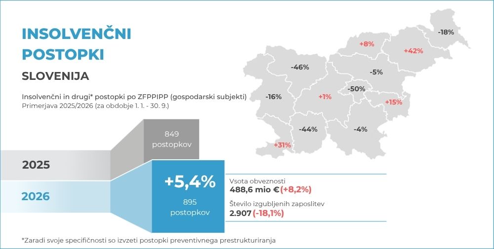 insolvenčni-postopki-2025-2026-ebonitete.si